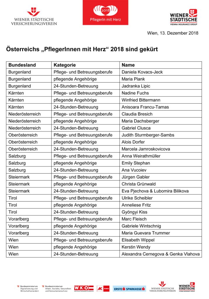 Österreichs „PflegerInnen mit Herz“ 2018 sind gekürt – Gratulation! 2 Liste der PflegerInnen mit Herz 2018. (c) Verein PflegerIn mit Herz