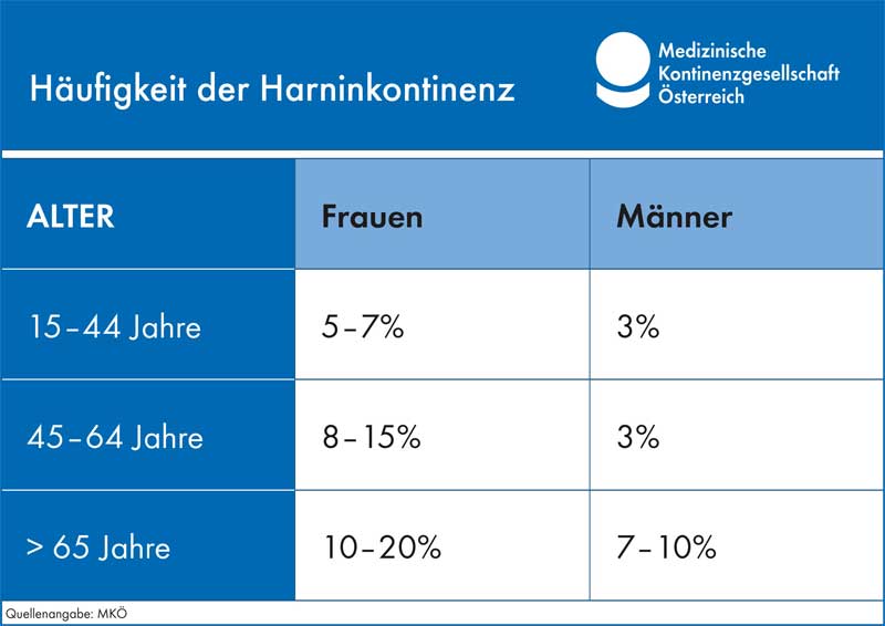 
(c) Medizinische Kontinenzgesellschaft Österreich [MKÖ]