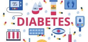 Diabetesrisiko steigt mit Covid-Erkrankung – darauf sollten sie achten Grafik: Schriftzug Diabetes, darum herum Tabletten, Spritzen, Messgeräte, etc. (c) AdobeStock