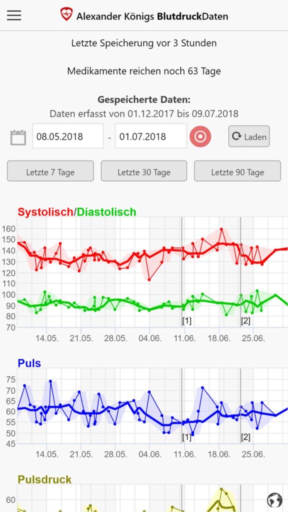 Screen der App BlutdruckDaten.
(c) BlutdruckDaten.de